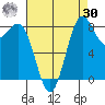 Cherry Point tide chart for Wednesday, August 30, 2023