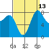 Cherry Point tide chart for Wednesday, September 13, 2023