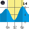 Cherry Point tide chart for Thursday, September 14, 2023