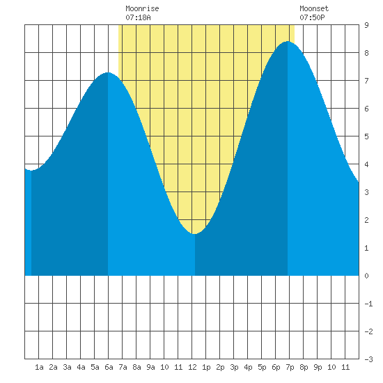Cherry Point tide chart for Friday, September 15, 2023