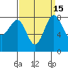 Cherry Point tide chart for Friday, September 15, 2023