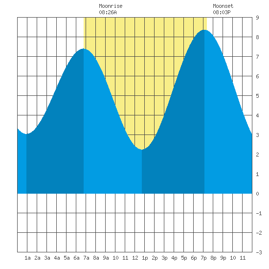 Cherry Point tide chart for Saturday, September 16, 2023