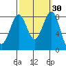 Cherry Point tide chart for Saturday, September 30, 2023