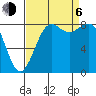 Cherry Point tide chart for Wednesday, September 6, 2023