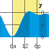 Cherry Point tide chart for Thursday, September 7, 2023