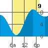 Cherry Point tide chart for Saturday, September 9, 2023