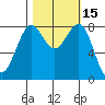Cherry Point tide chart for Sunday, October 15, 2023