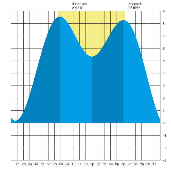 Cherry Point tide chart for Monday, October 16, 2023