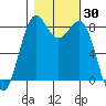 Cherry Point tide chart for Monday, October 30, 2023