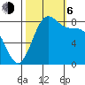 Cherry Point tide chart for Friday, October 6, 2023