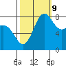 Cherry Point tide chart for Monday, October 9, 2023