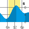 Cherry Point tide chart for Monday, November 6, 2023
