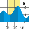 Cherry Point tide chart for Thursday, November 9, 2023