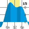 Cherry Point tide chart for Friday, December 15, 2023
