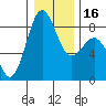 Cherry Point tide chart for Tuesday, January 16, 2024