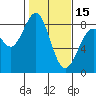 Cherry Point tide chart for Thursday, February 15, 2024