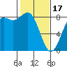 Cherry Point tide chart for Saturday, February 17, 2024
