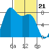 Cherry Point tide chart for Wednesday, February 21, 2024