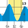 Cherry Point tide chart for Wednesday, March 13, 2024