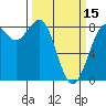 Cherry Point tide chart for Friday, March 15, 2024