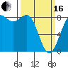 Cherry Point tide chart for Saturday, March 16, 2024