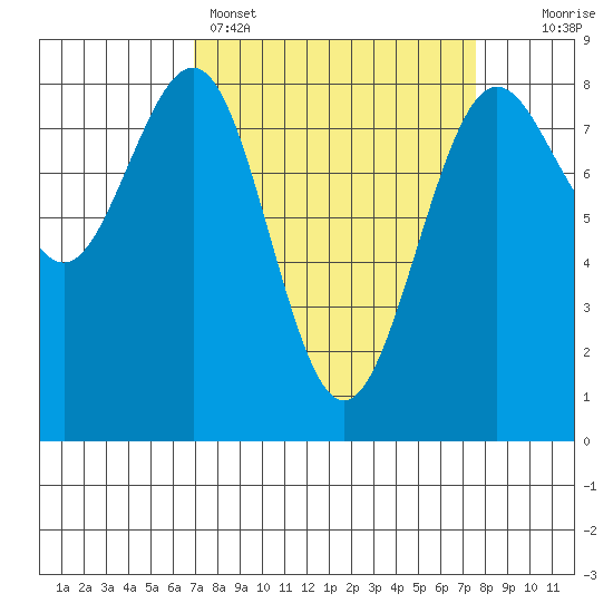 Cherry Point tide chart for Wednesday, March 27, 2024