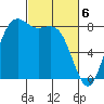 Cherry Point tide chart for Wednesday, March 6, 2024