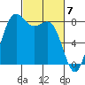 Cherry Point tide chart for Thursday, March 7, 2024