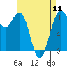 Cherry Point tide chart for Thursday, April 11, 2024