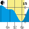 Cherry Point tide chart for Monday, April 15, 2024