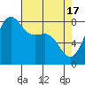 Cherry Point tide chart for Wednesday, April 17, 2024