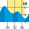 Cherry Point tide chart for Thursday, April 18, 2024