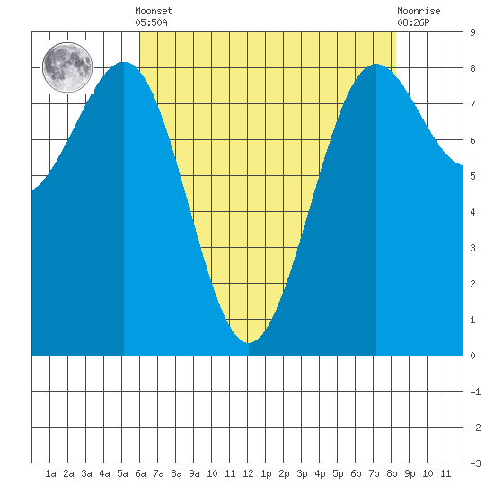 Cherry Point tide chart for Tuesday, April 23, 2024