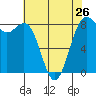 Cherry Point tide chart for Friday, April 26, 2024