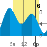 Cherry Point tide chart for Saturday, April 6, 2024