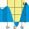 Cherry Point tide chart for Friday, May 10, 2024