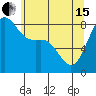 Cherry Point tide chart for Wednesday, May 15, 2024