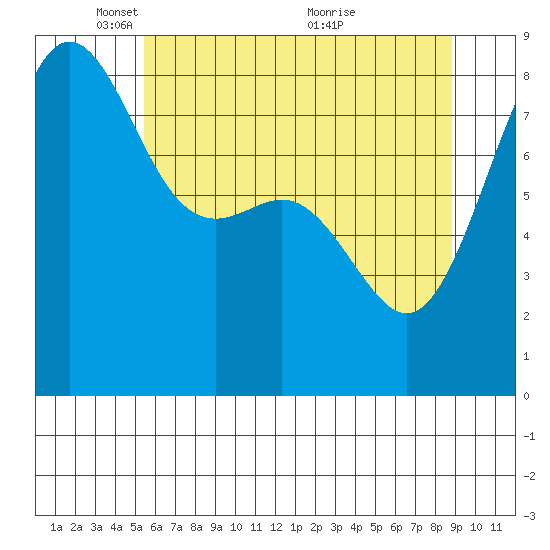 Cherry Point tide chart for Thursday, May 16, 2024