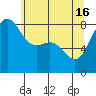 Cherry Point tide chart for Thursday, May 16, 2024