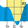 Cherry Point tide chart for Monday, May 27, 2024