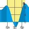 Cherry Point tide chart for Thursday, May 9, 2024