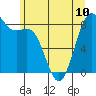 Cherry Point tide chart for Monday, June 10, 2024