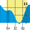 Cherry Point tide chart for Tuesday, June 11, 2024