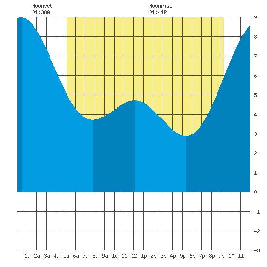 Cherry Point tide chart for Friday, June 14, 2024