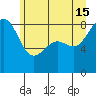 Cherry Point tide chart for Saturday, June 15, 2024
