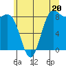 Cherry Point tide chart for Thursday, June 20, 2024