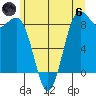 Cherry Point tide chart for Thursday, June 6, 2024