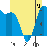 Cherry Point tide chart for Sunday, June 9, 2024