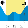 Cherry Point tide chart for Saturday, July 13, 2024