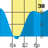 Cherry Point tide chart for Tuesday, July 30, 2024